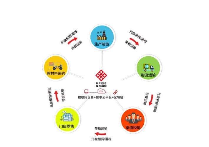 食品保藏的技术有哪些