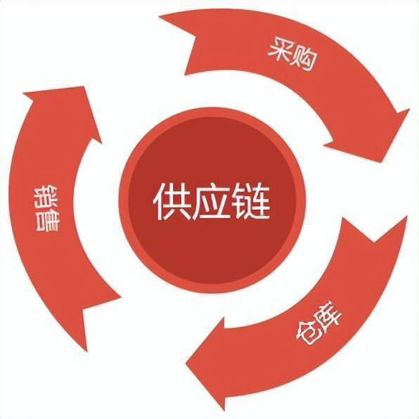 食品保藏技术的现状分析